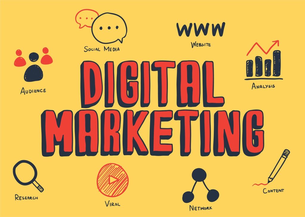 Best Digital Marketing Company in India